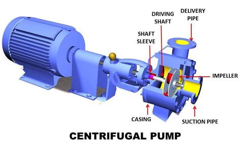 centrifugal pump|centrifugal pump meaning.